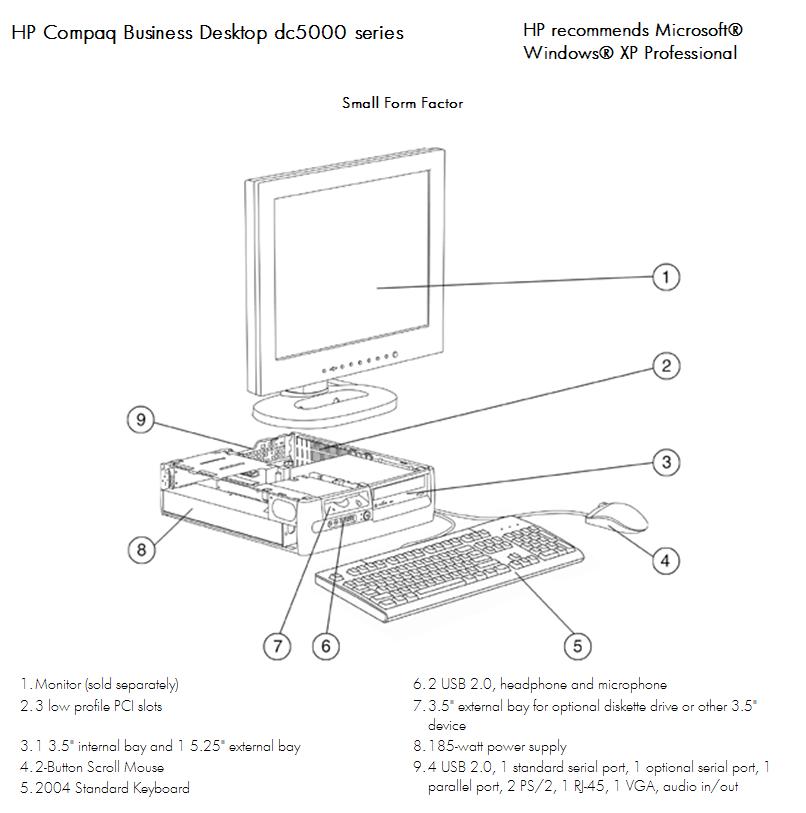 HP dc5000 SFF
